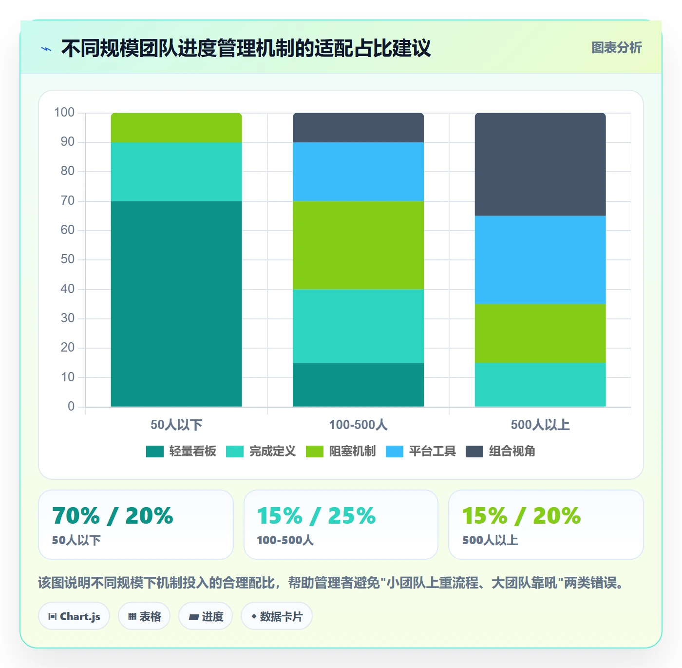实际进度管理方法大全:企业管理者进度管理实操方法落地清单