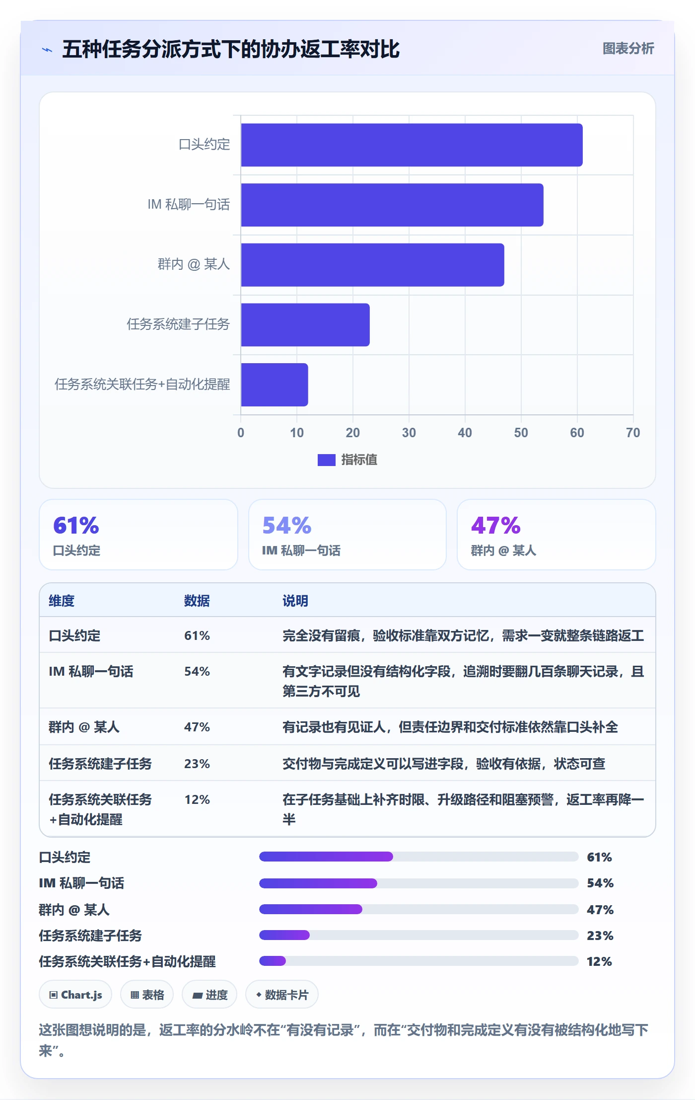 任务分派如何做好协办？产品经理协同管理与操作步骤