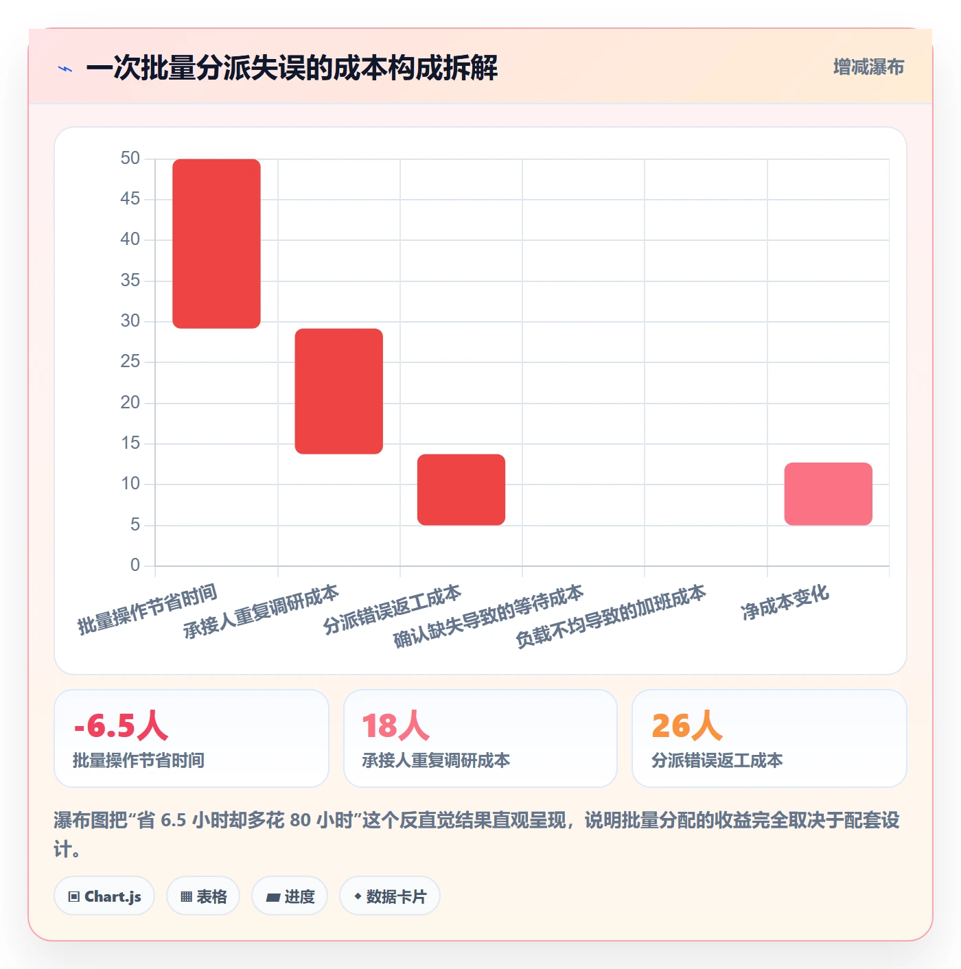 批量分配管理指南:企业管理者如何做好任务分派,最佳实践全流程