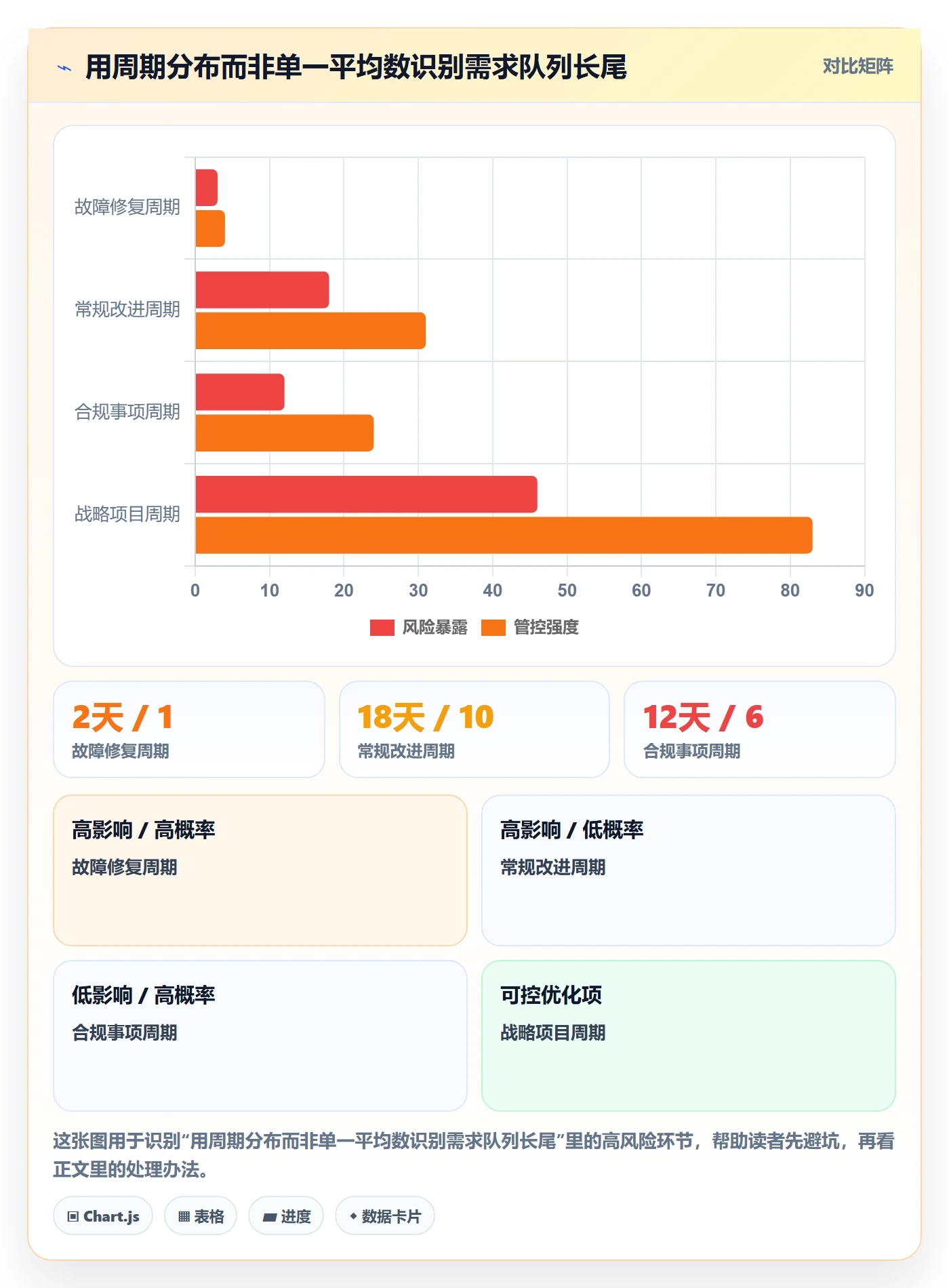 需求流程与规范:PMO需求管理制度设计关键指标