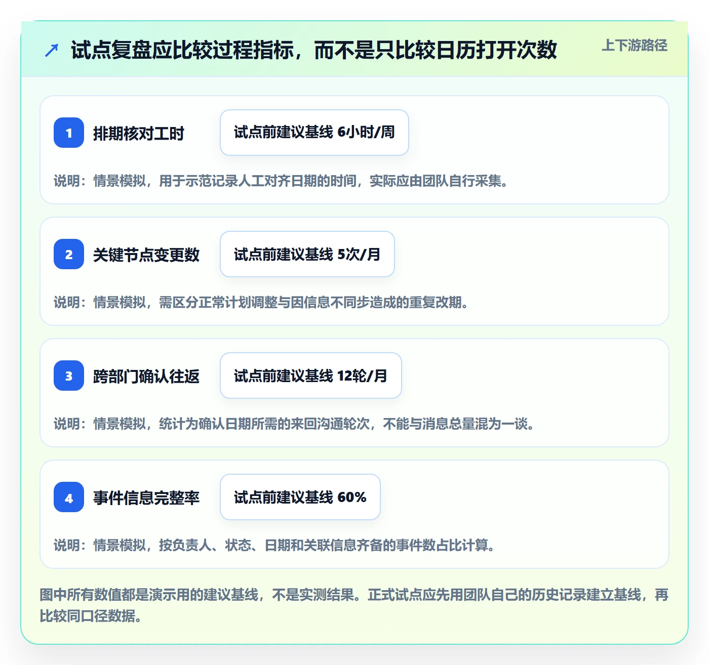 月视图落地方案:跨部门团队开展日历视图的入门指南案例解析