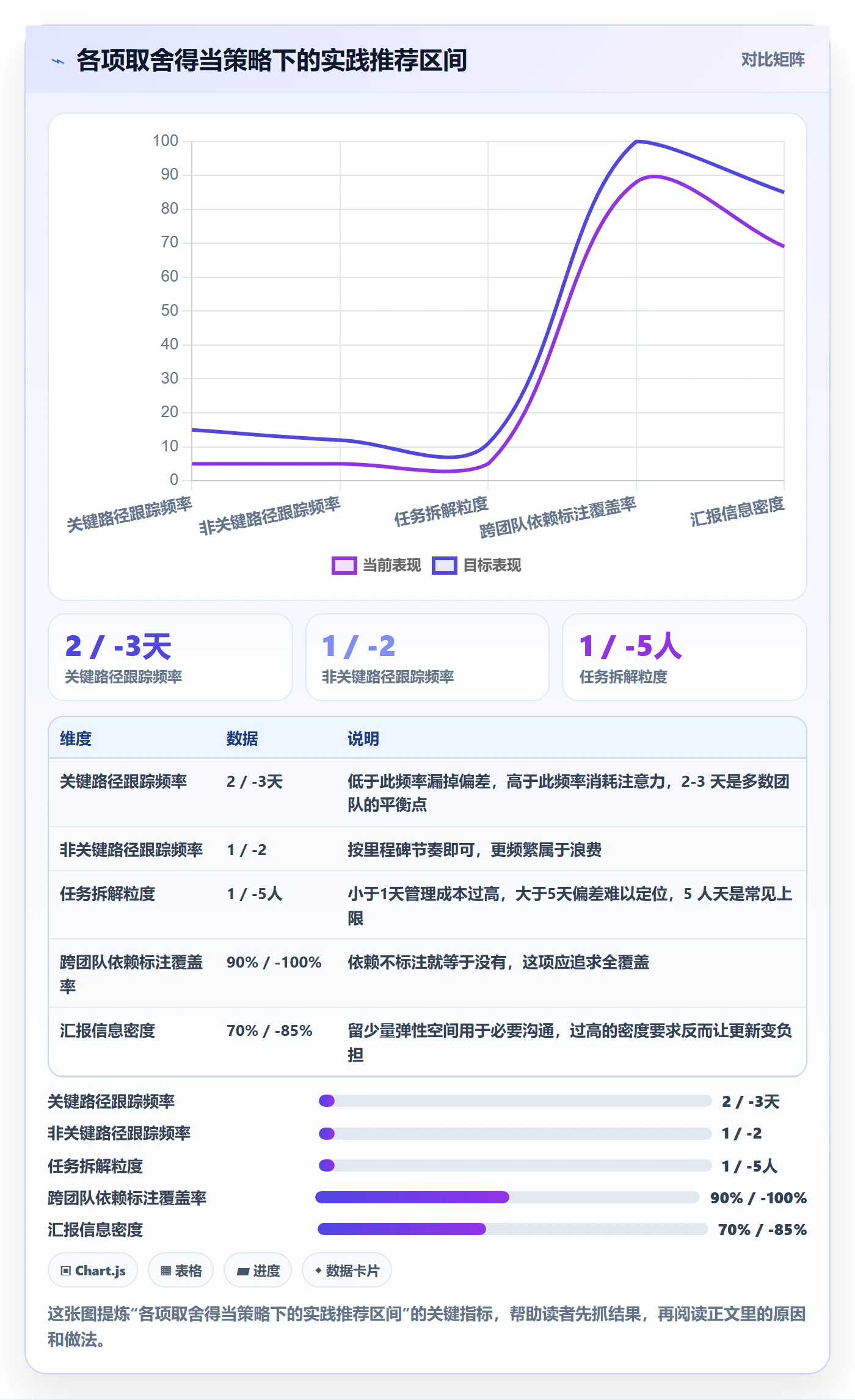 进度跟踪跟踪全流程：项目经理协同管理与一文讲清