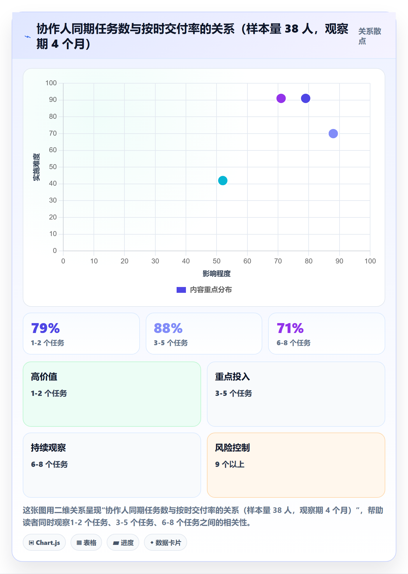 协作人管理方法大全：项目经理任务管理效率提升落地清单