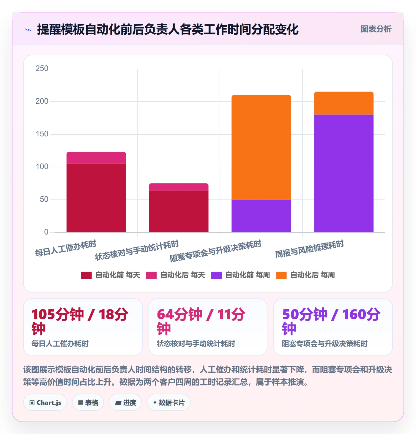 消息通知实操方法:项目负责人提升任务提醒效率的最佳实践方法与模板