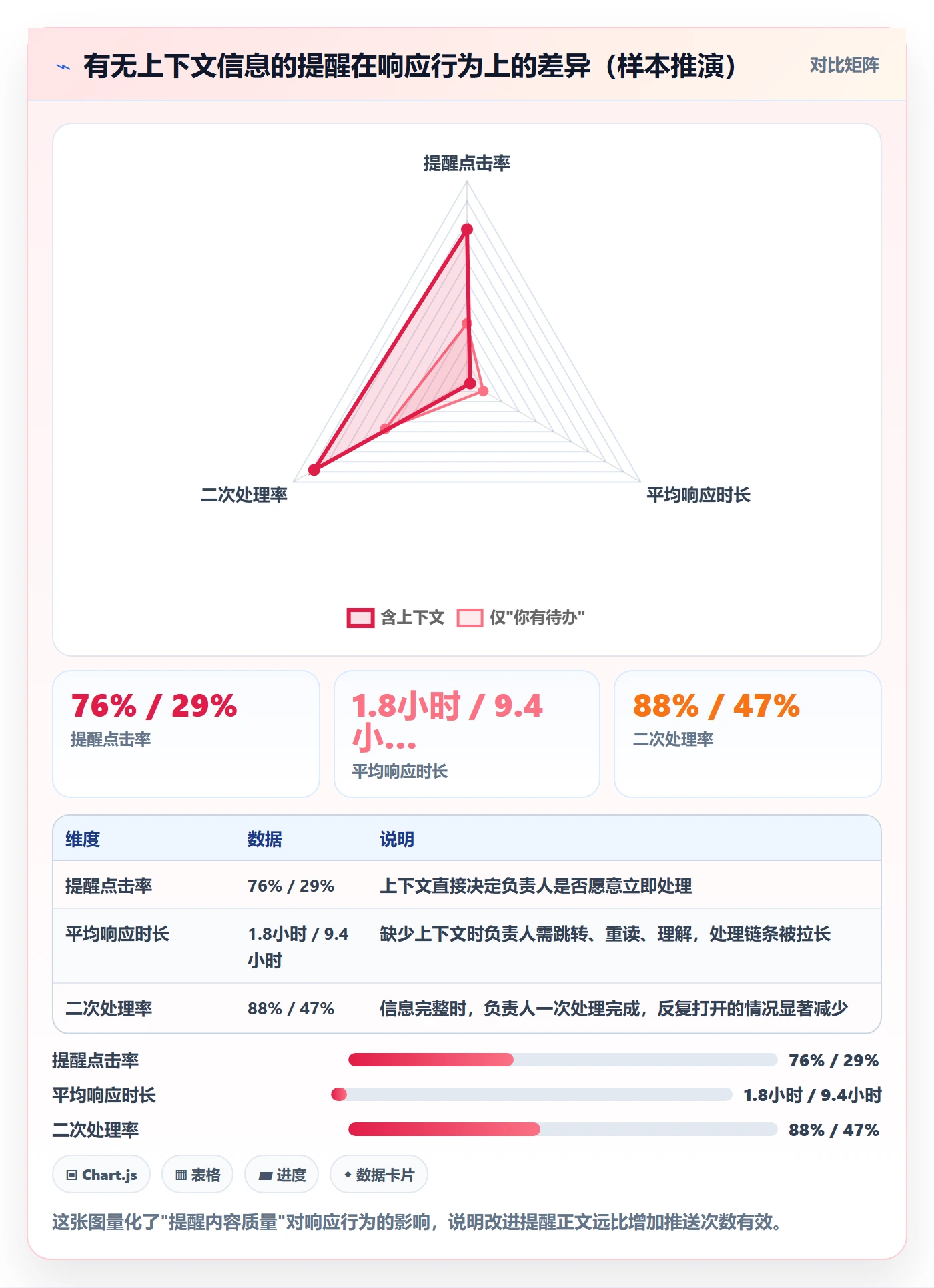 自动提醒流程与规范:项目负责人任务提醒制度设计关键指标