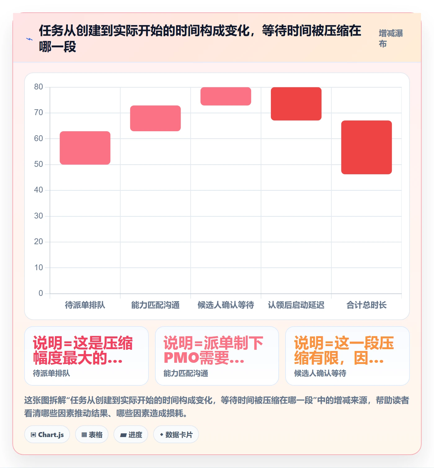 认领流程与规范:PMO任务分派效率提升关键指标