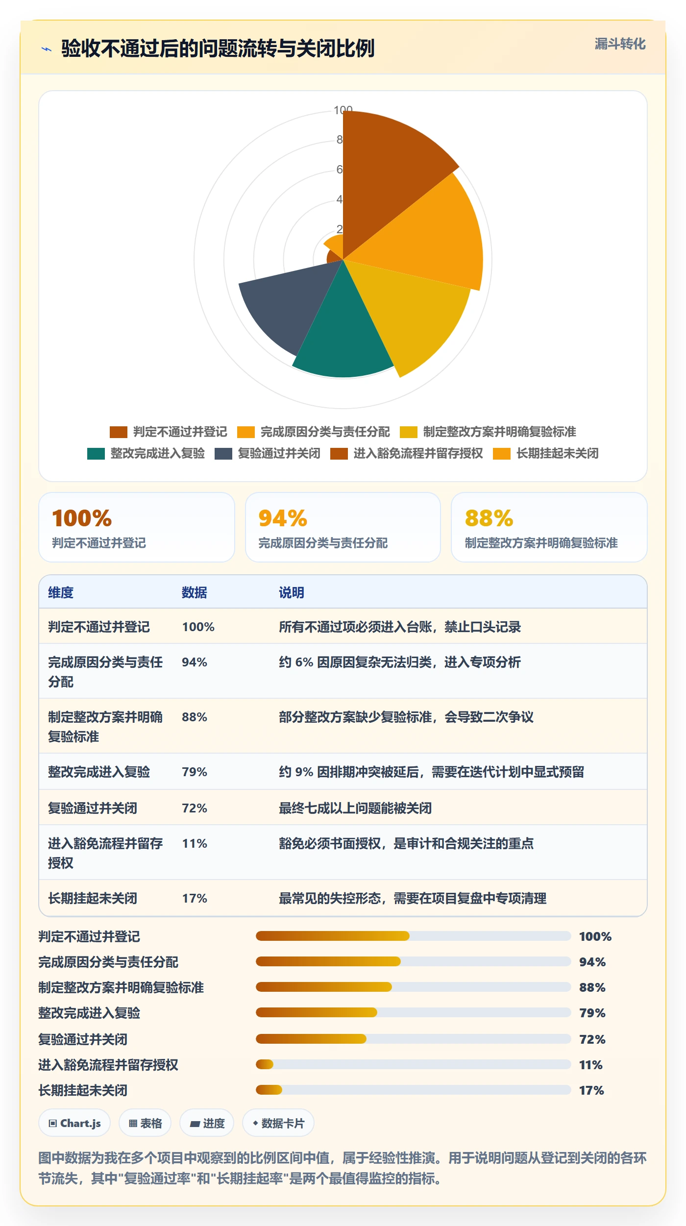 项目目标验收标准全流程:研发团队协同管理与一文讲清
