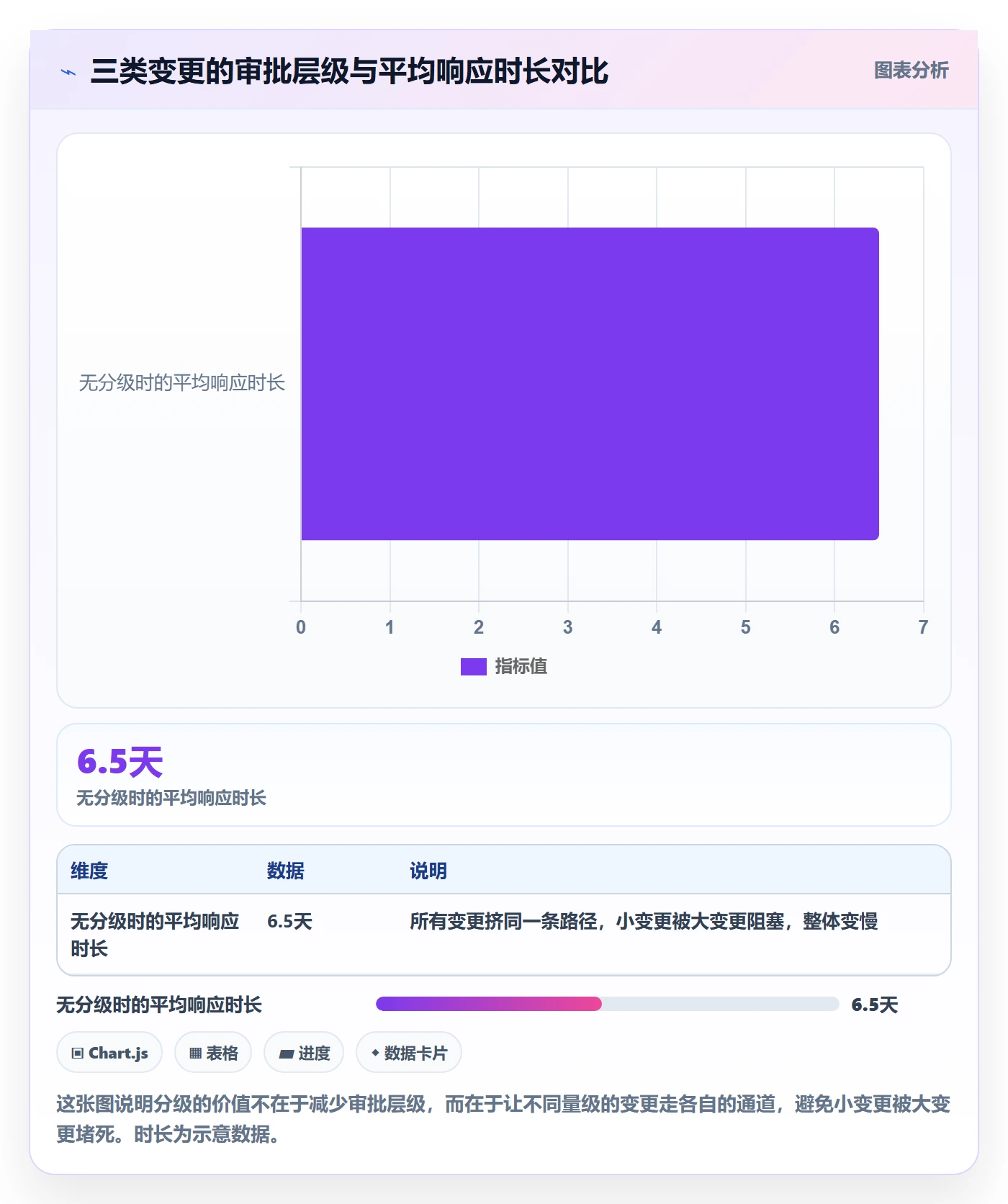 计划基线实操方法:跨部门团队提升项目规划效率的效率提升方法与模板