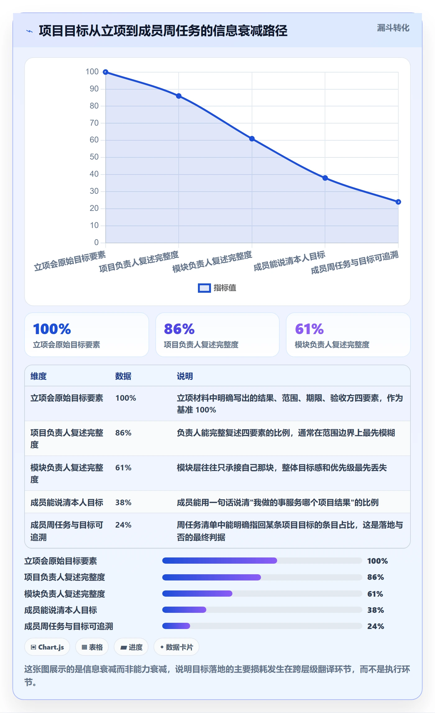 目标拆解管理方法大全：项目成员项目目标落地方案落地清单