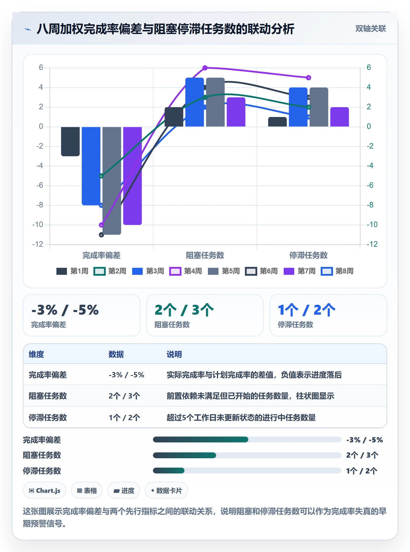 进度管理完成率教程:实施团队数据分析,避坑指南