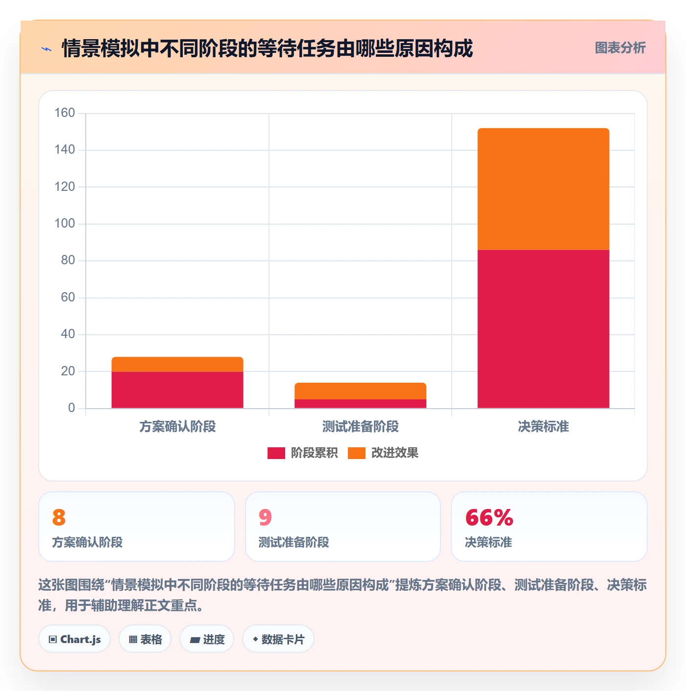 泳道最佳实践:企业管理者看板实操方法,常见问题