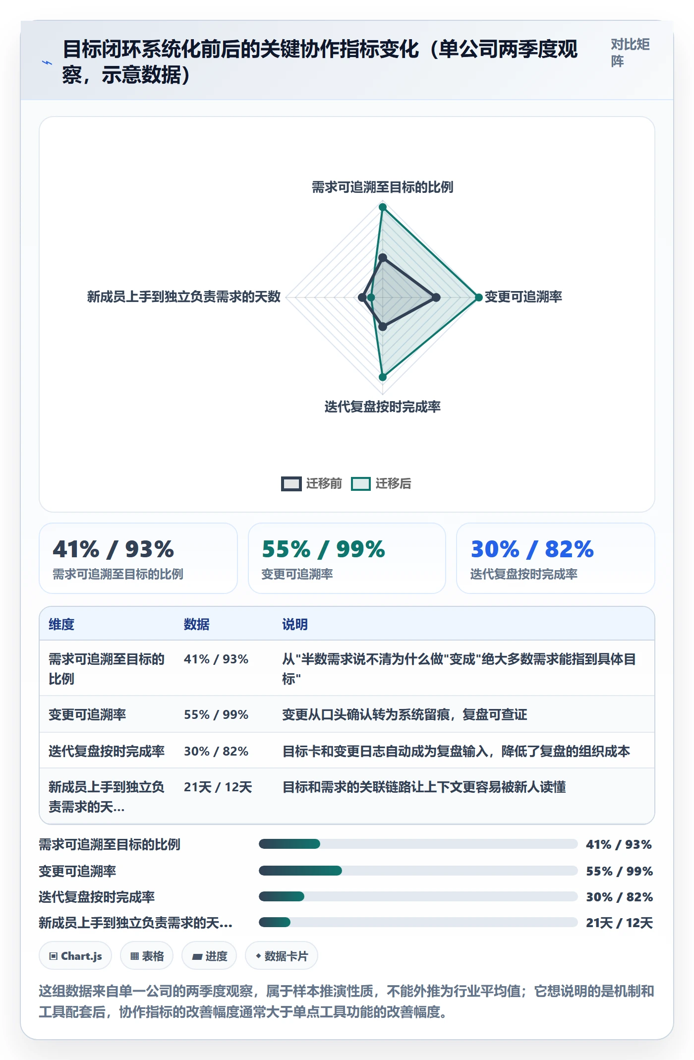 项目目标项目目标教程:产品经理效率提升,避坑指南