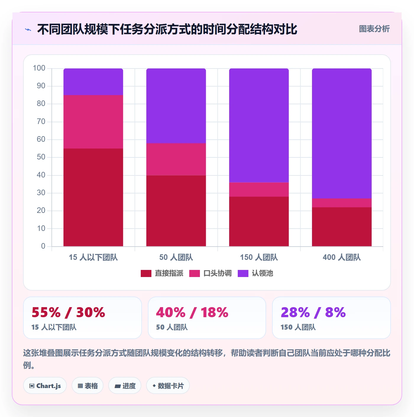 认领管理方法大全：产品经理任务分派最佳实践落地清单