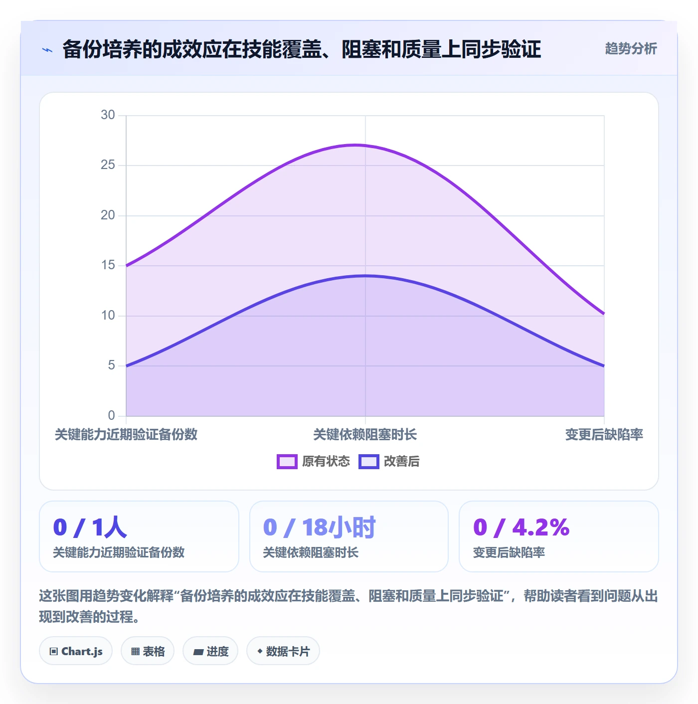 技能流程与规范：研发团队资源管理效率提升关键指标