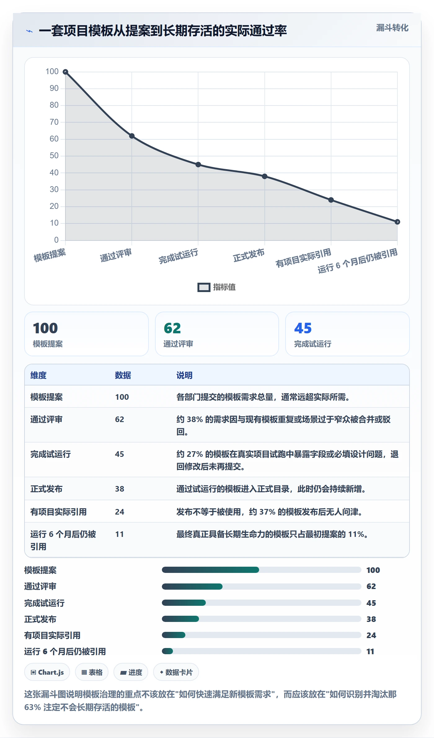 项目模板模板权限全流程:PMO入门指南与一文讲清