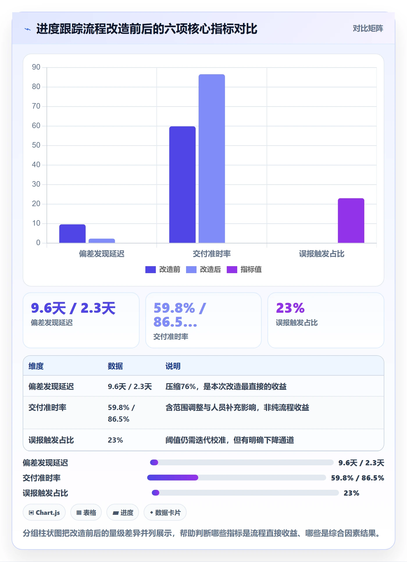 动态落地方案：项目经理开展进度跟踪的流程优化案例解析