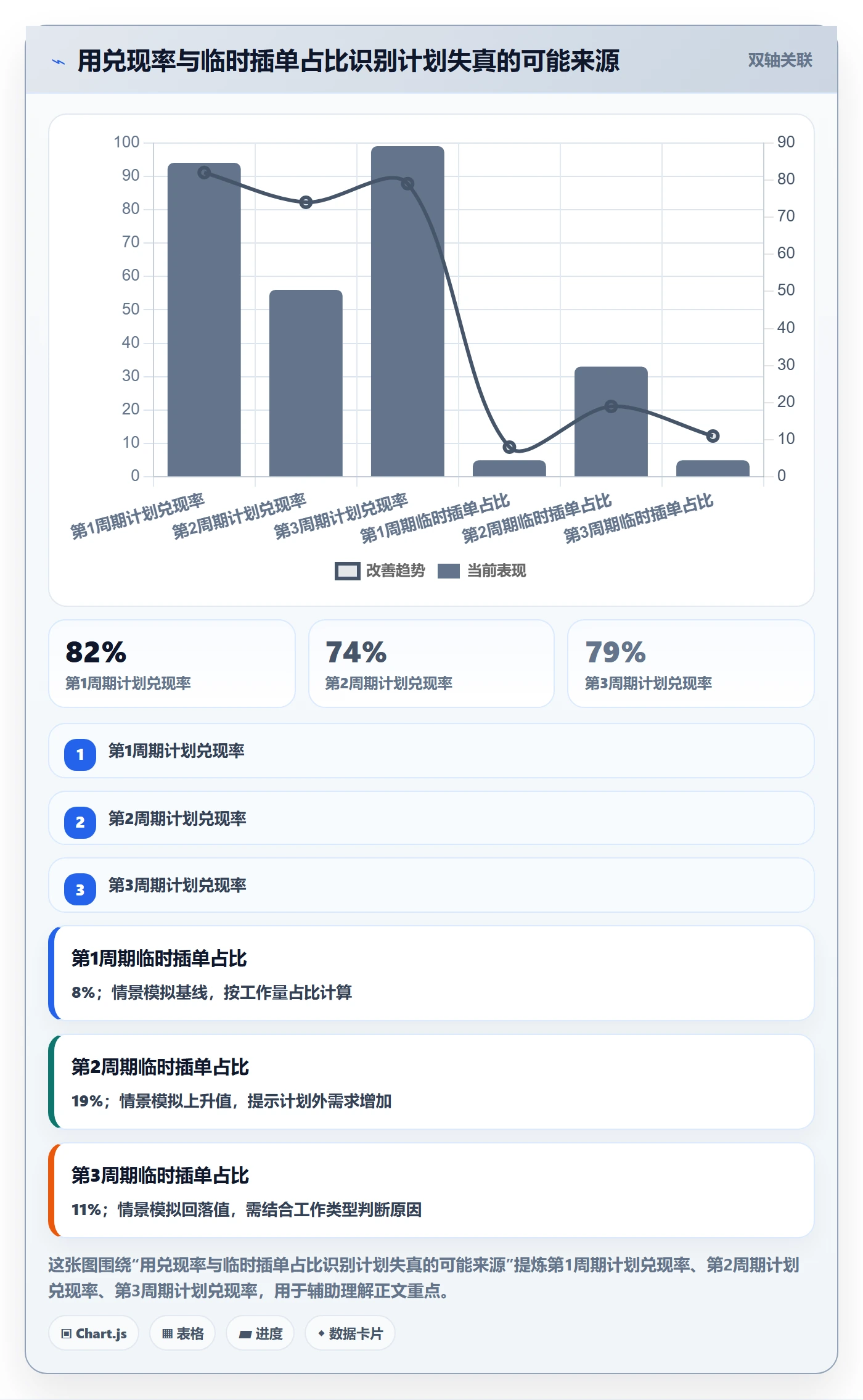 资源分配落地方案:项目经理开展资源管理的最佳实践案例解析