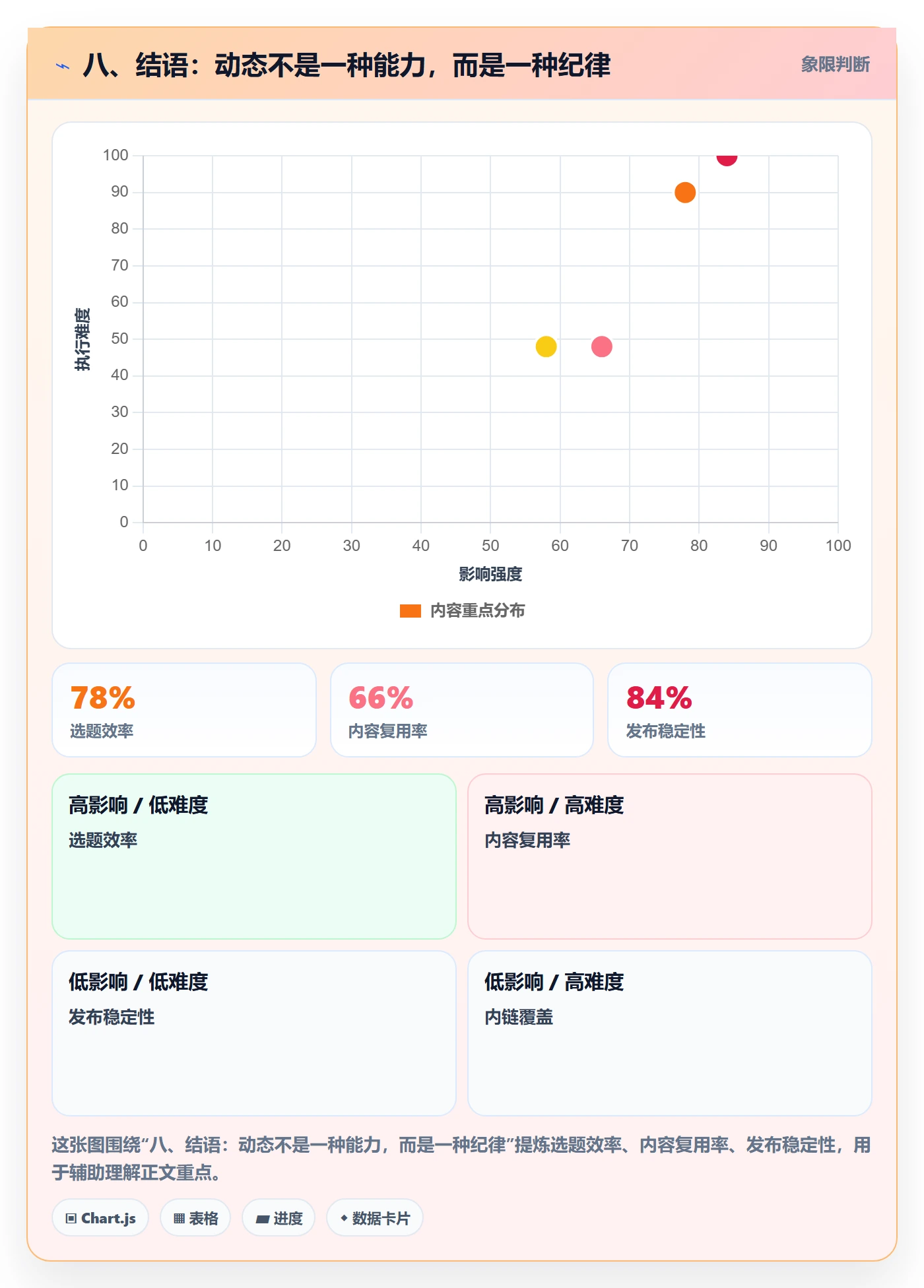 八、结语:动态不是一种能力,而是一种纪律