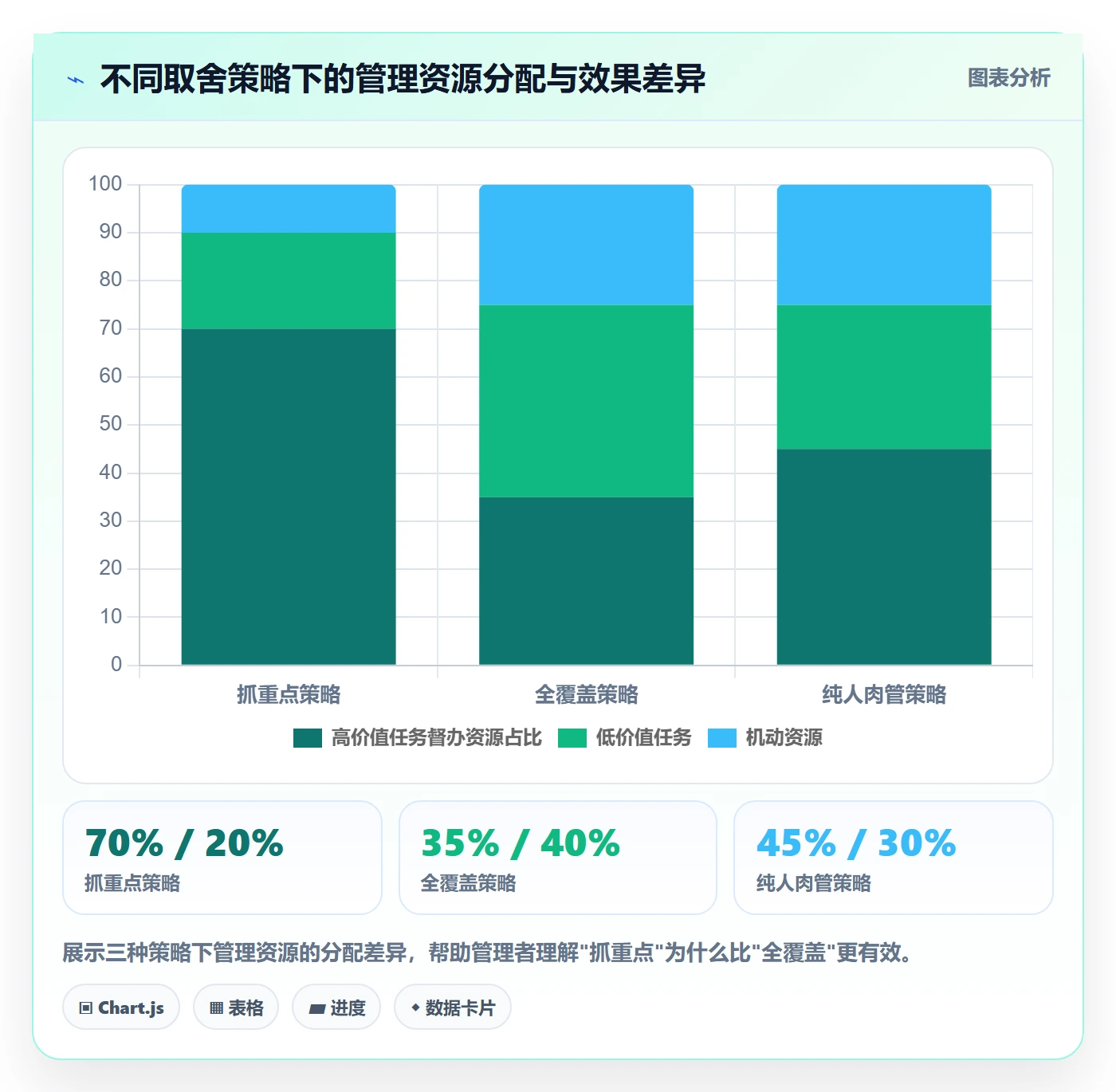 督办管理指南:管理层如何做好任务提醒,入门指南全流程