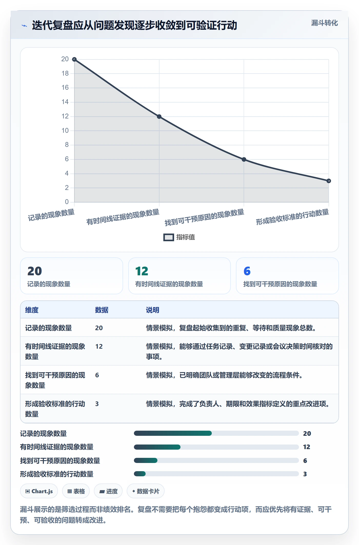 迭代管理如何做好迭代复盘？管理层协同管理与操作步骤