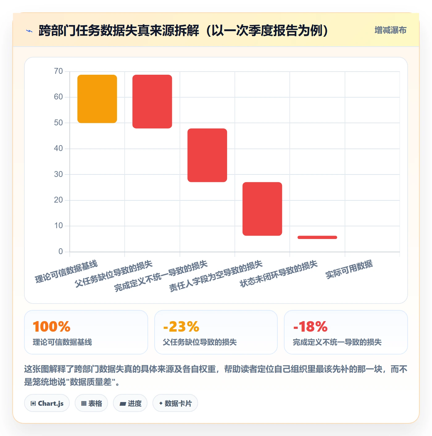父任务流程与规范:跨部门团队任务管理数据分析关键指标