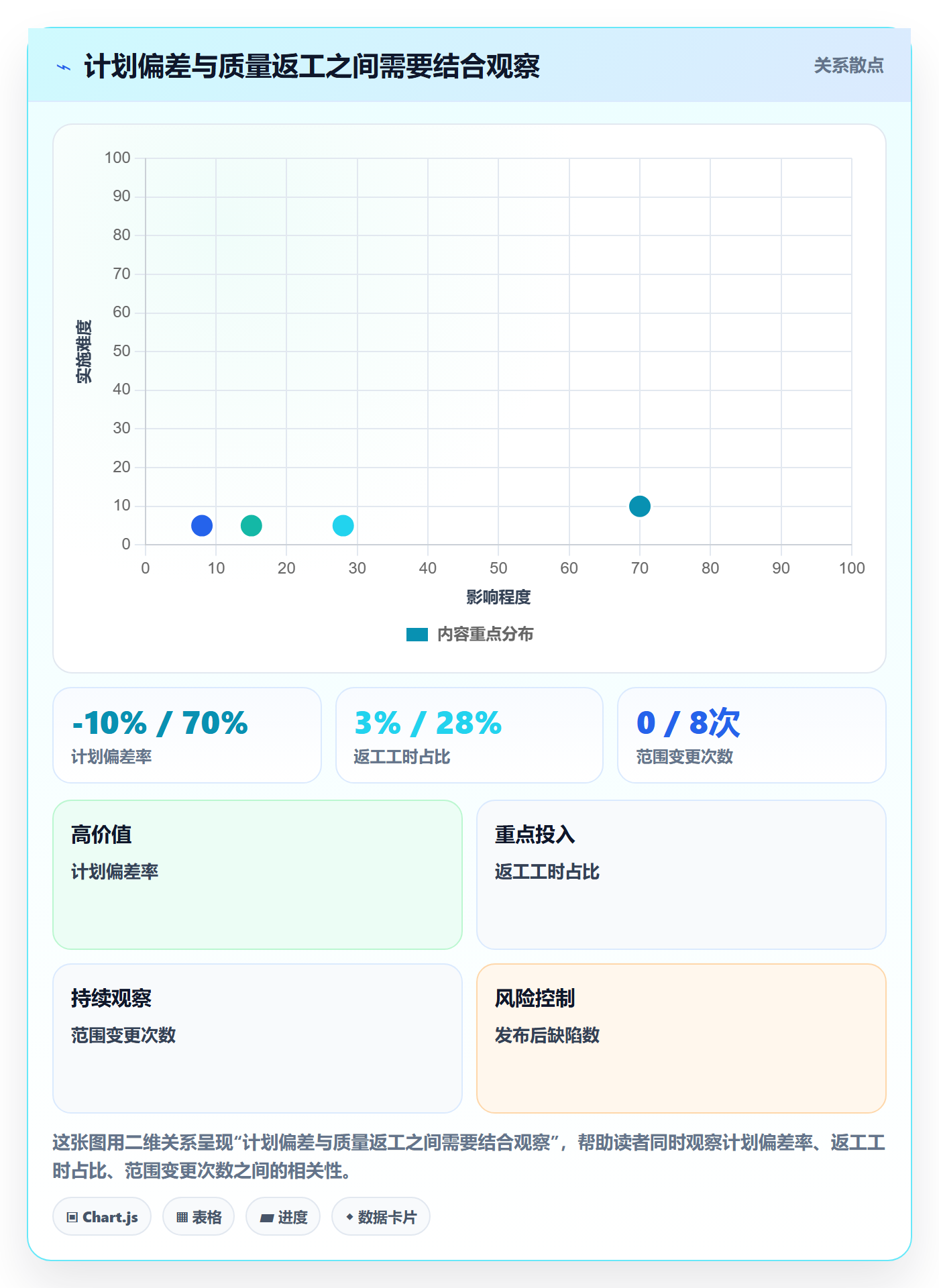 实际工时怎么做？研发团队数据分析：工时管理从0到1