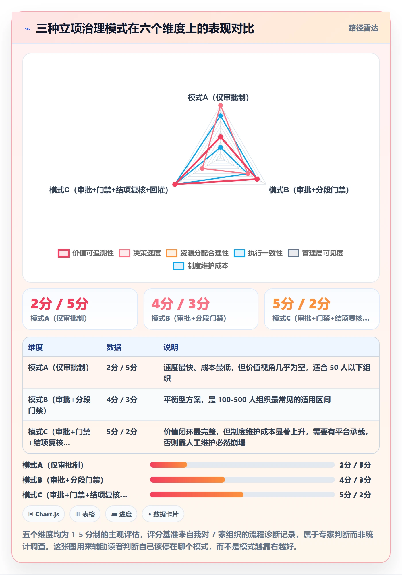 项目立项项目价值全流程:管理层制度设计与一文讲清