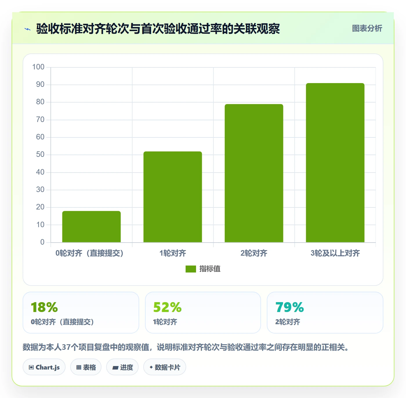 任务验收提交教程:项目经理效率提升,避坑指南