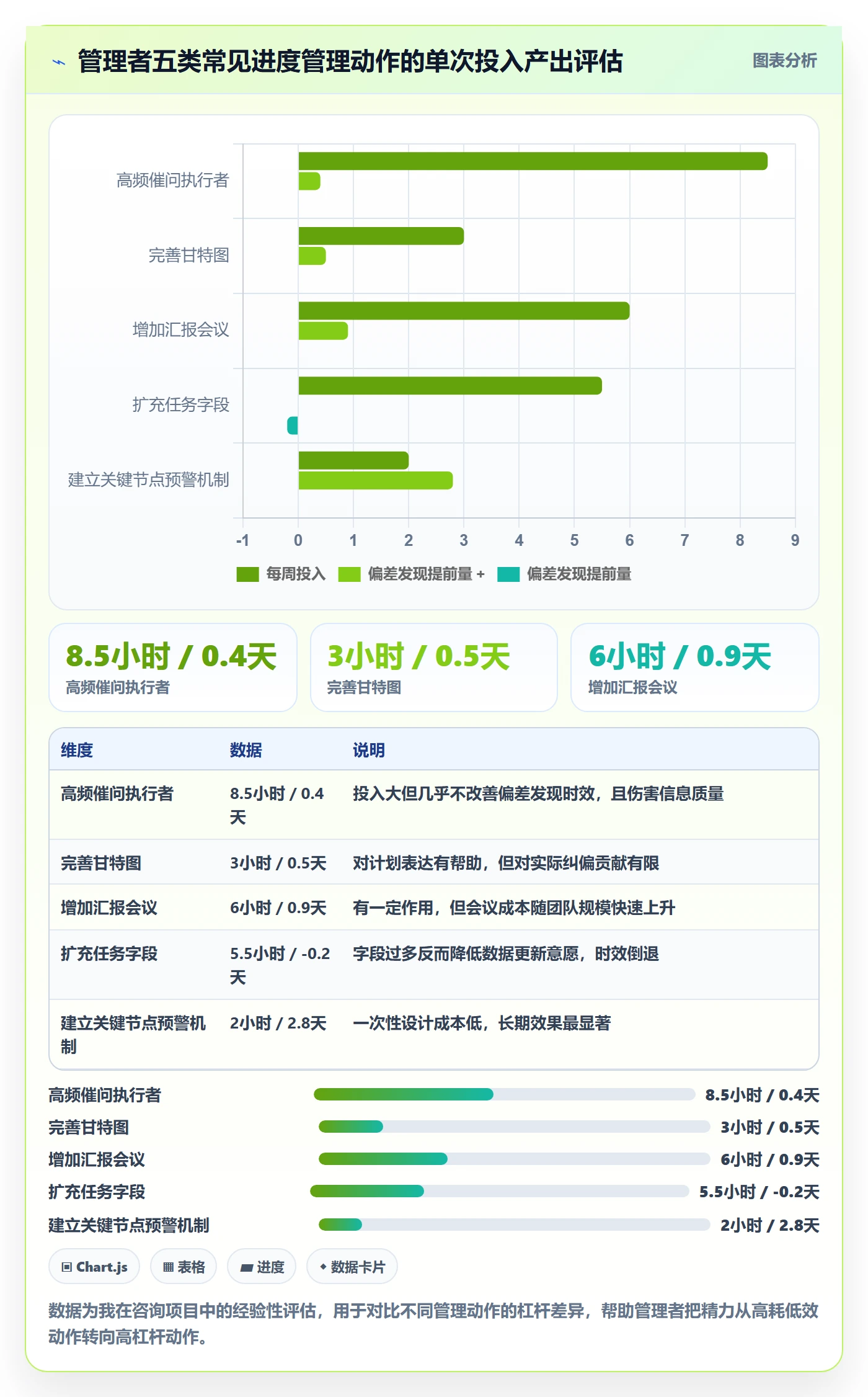 任务进度管理指南:企业管理者如何做好进度管理,效率提升全流程