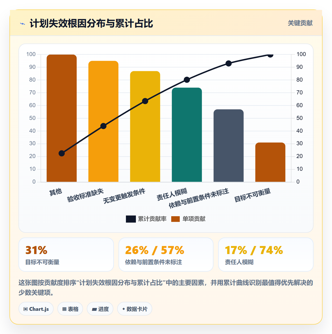 项目规划如何做好工作计划?PMO风险控制与操作步骤