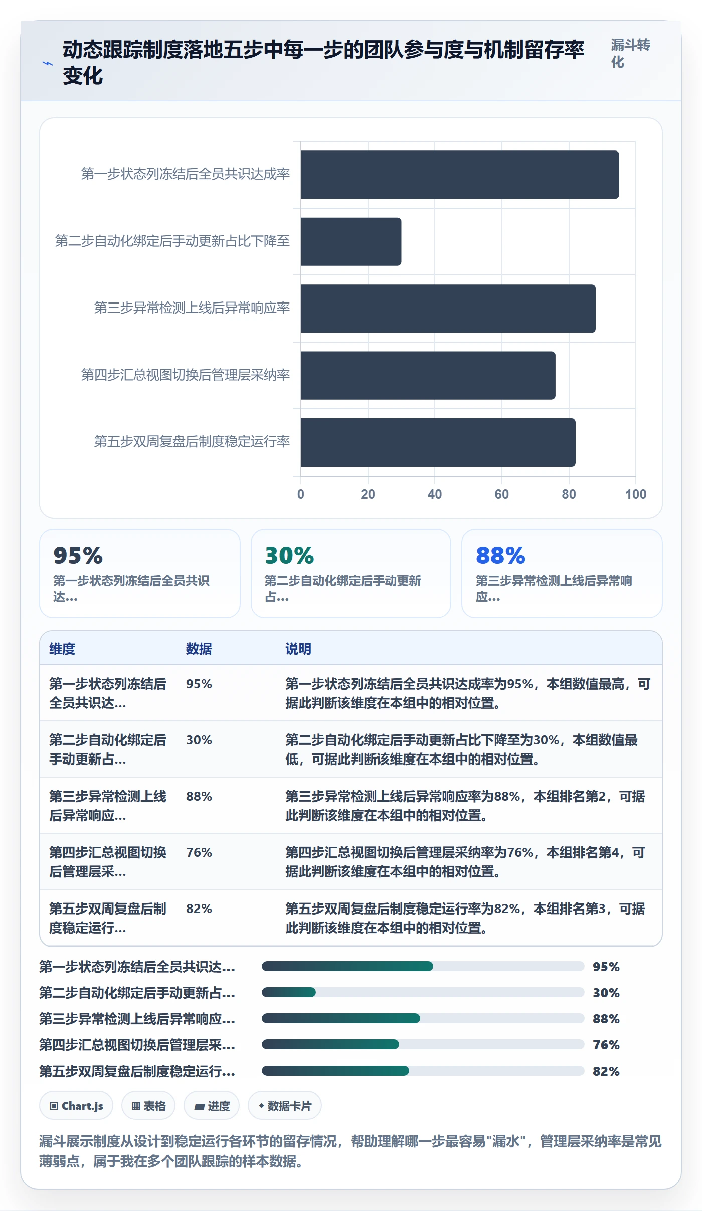 进度跟踪如何做好动态?产品经理制度设计与操作步骤