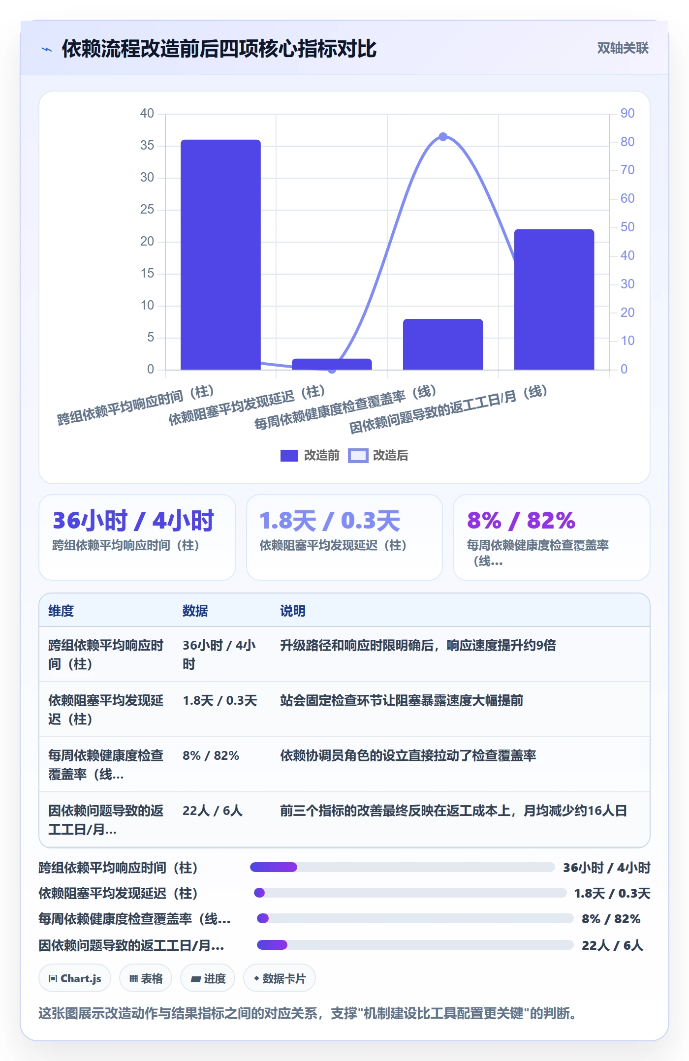后置任务最佳实践：实施团队任务依赖流程优化，常见问题