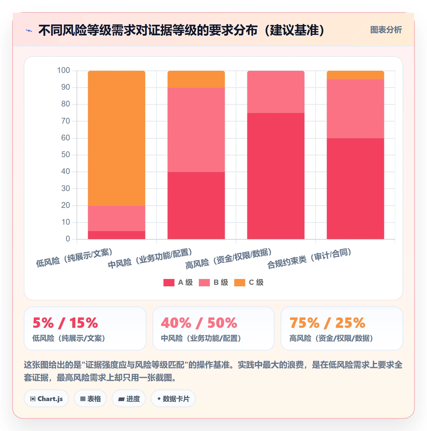 任务验收如何做好审核?管理层落地方案与操作步骤