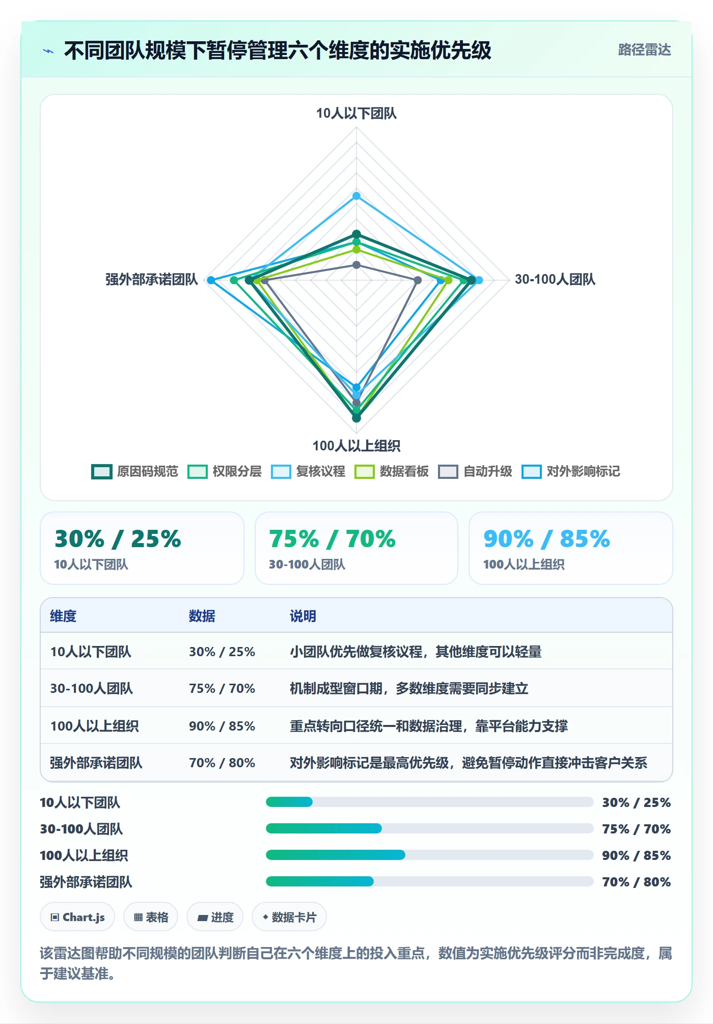 暂停管理指南:产品经理如何做好任务执行,协同管理全流程