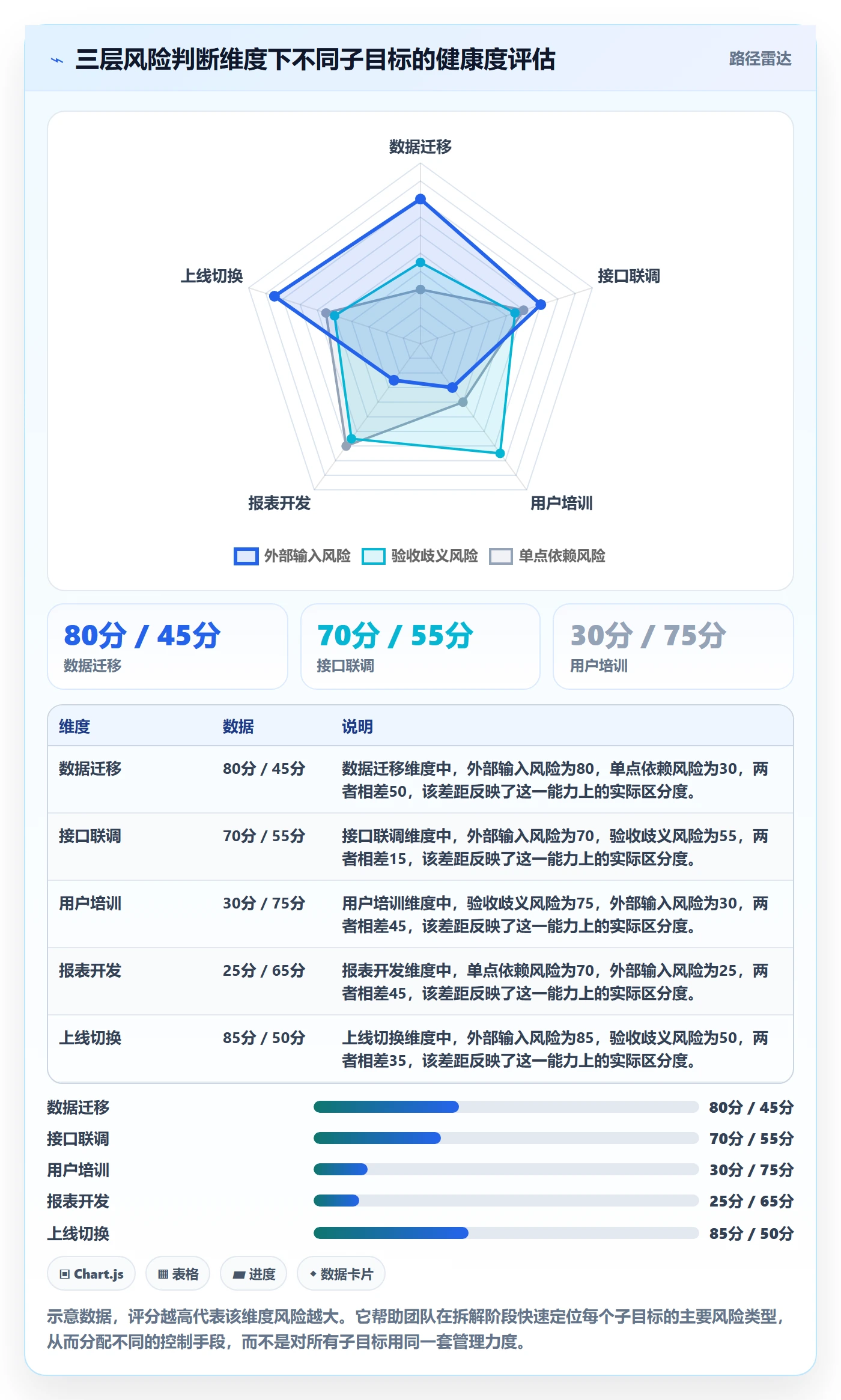 目标拆解实操方法:实施团队提升项目目标效率的风险控制方法与模板