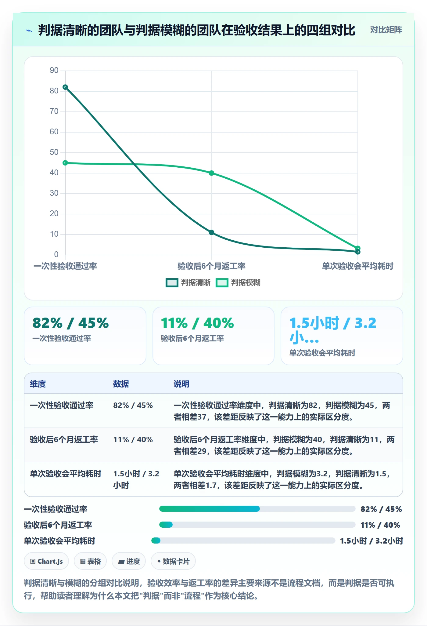 验收流程与规范：项目负责人任务验收落地方案关键指标
