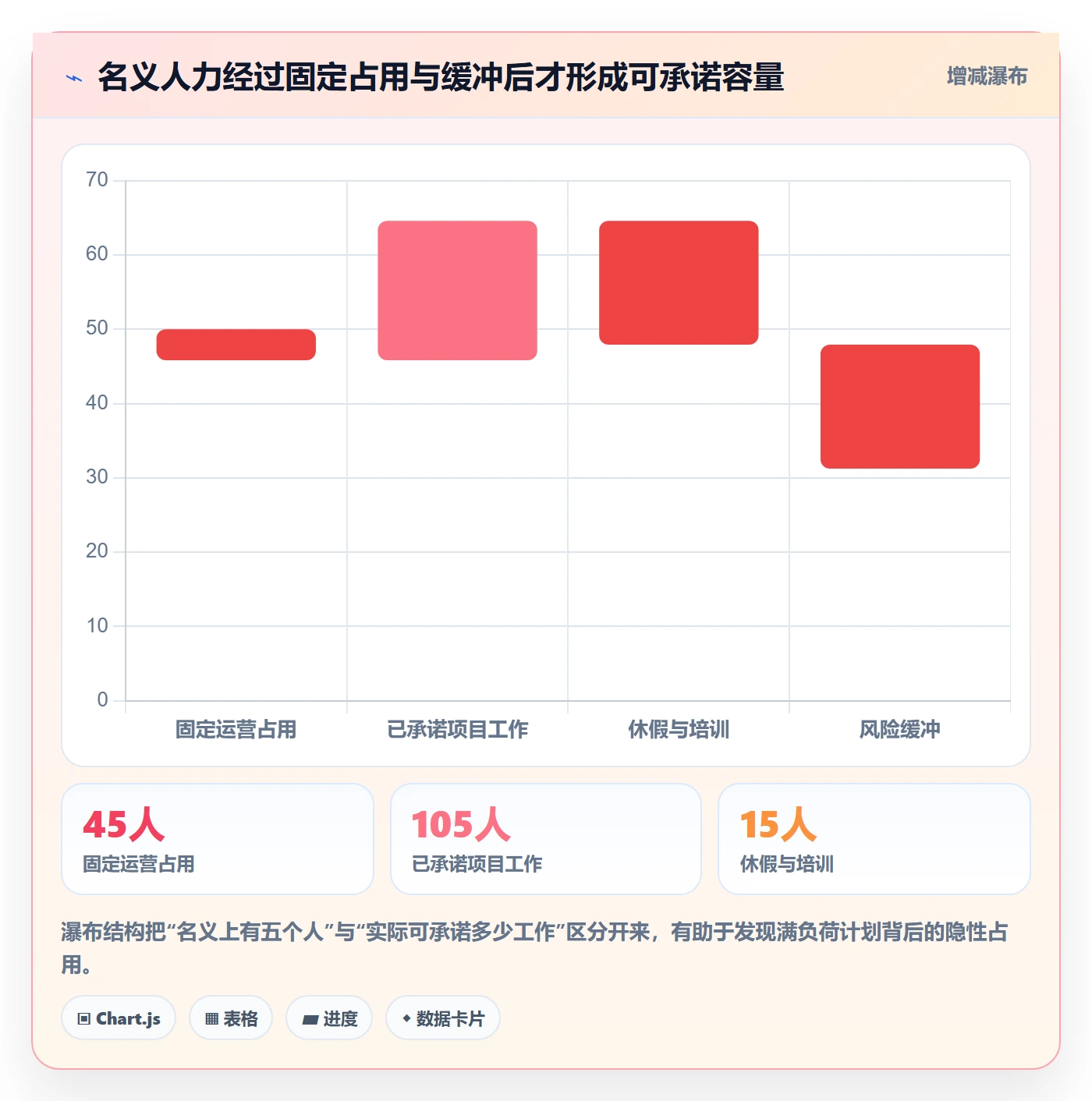 资源池管理方法大全:企业管理者资源管理入门指南落地清单