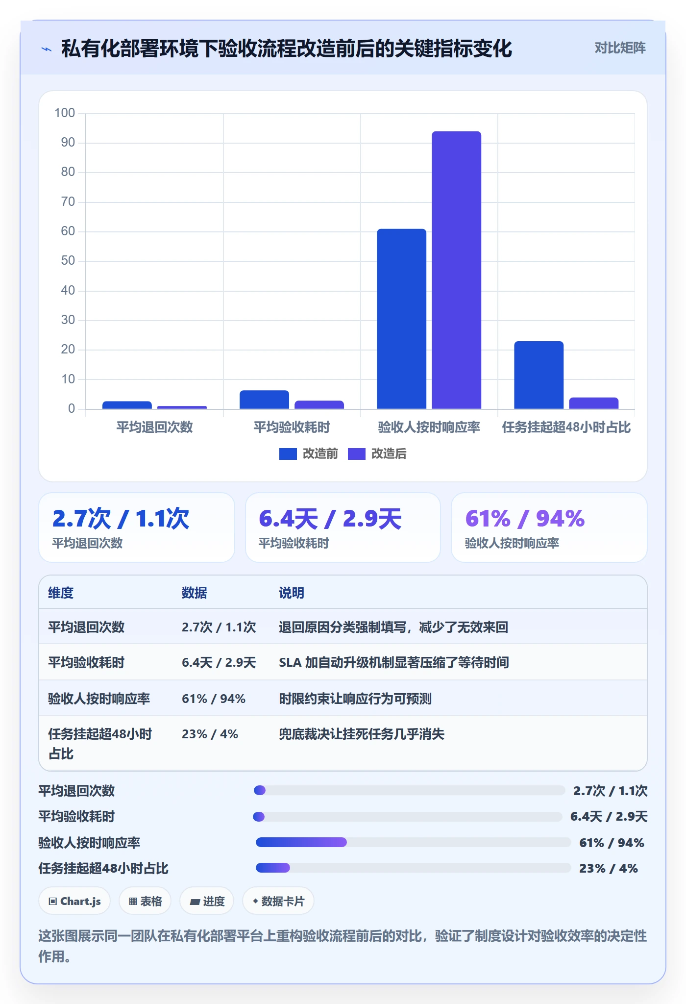 任务验收提交全流程:项目经理制度设计与一文讲清