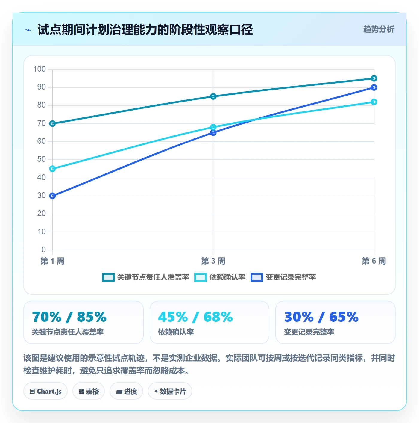 计划安排最佳实践:项目经理日历视图制度设计,常见问题