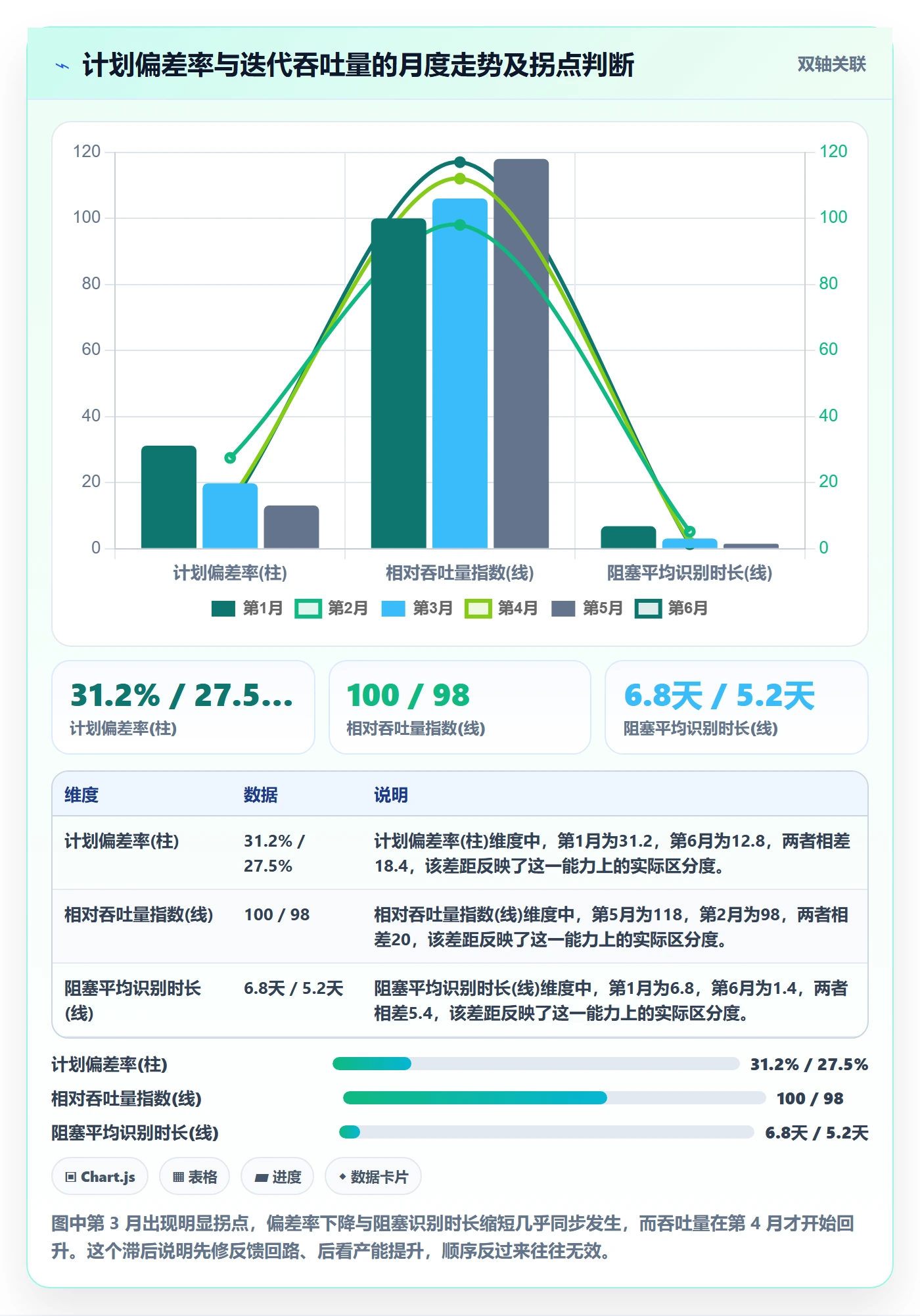 进度管理计划进度全流程:研发团队流程优化与一文讲清