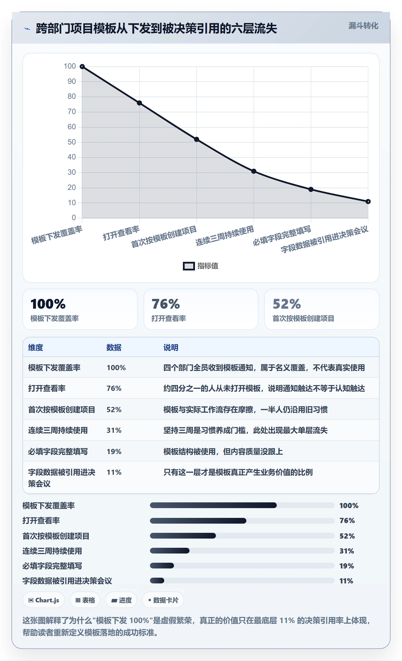 模板任务落地方案：跨部门团队开展项目模板的数据分析案例解析