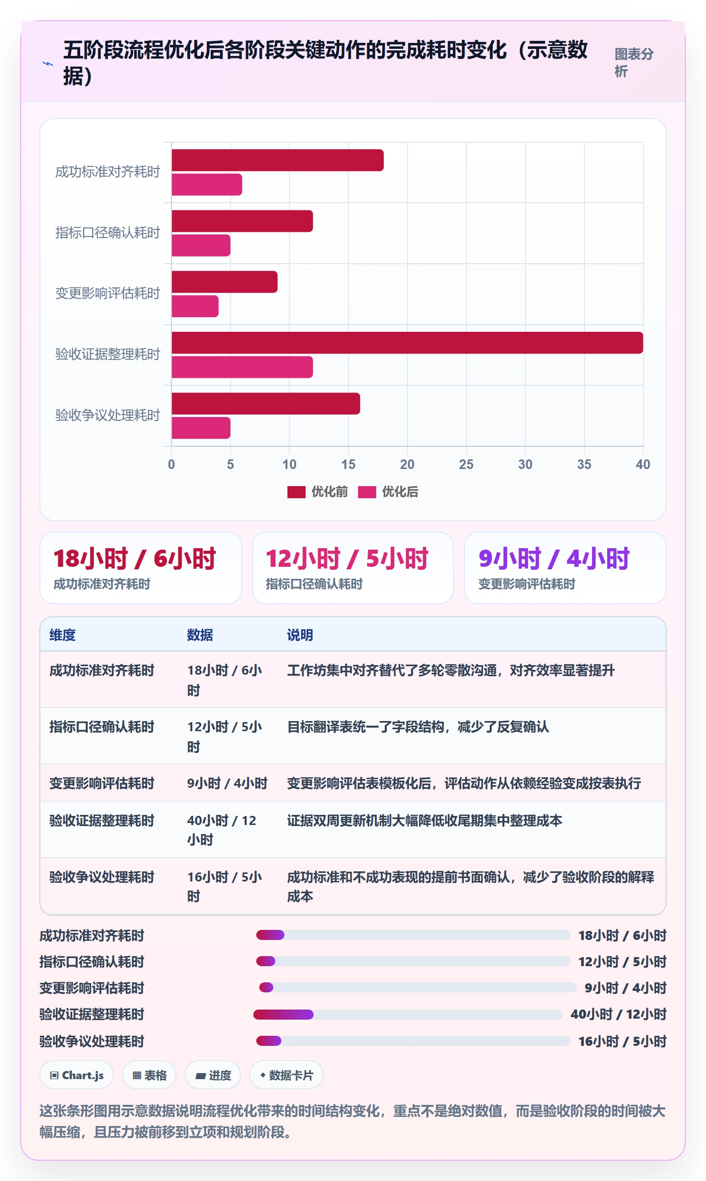 成功标准落地方案:项目经理开展项目目标的流程优化案例解析