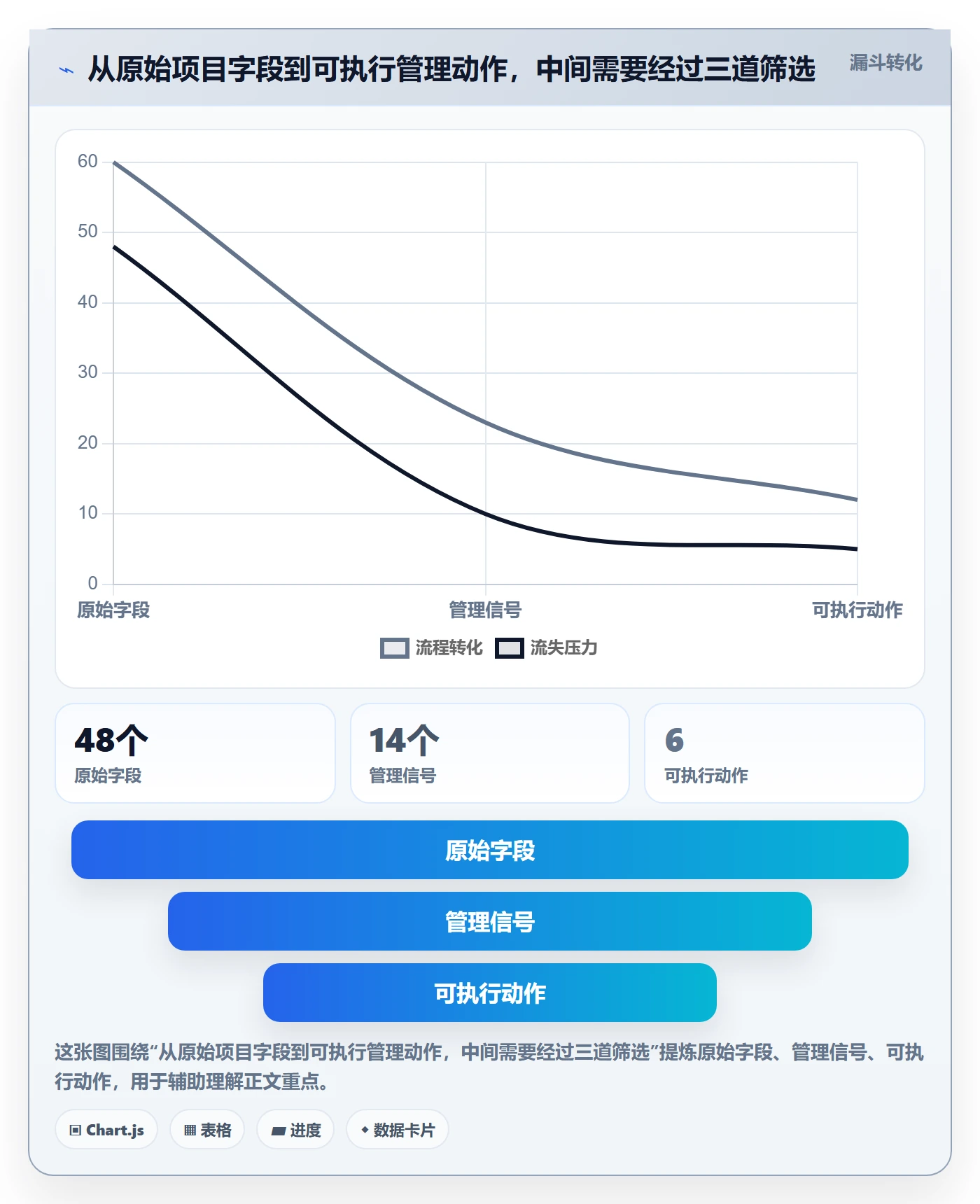 进行中流程与规范：PMO看板落地方案关键指标