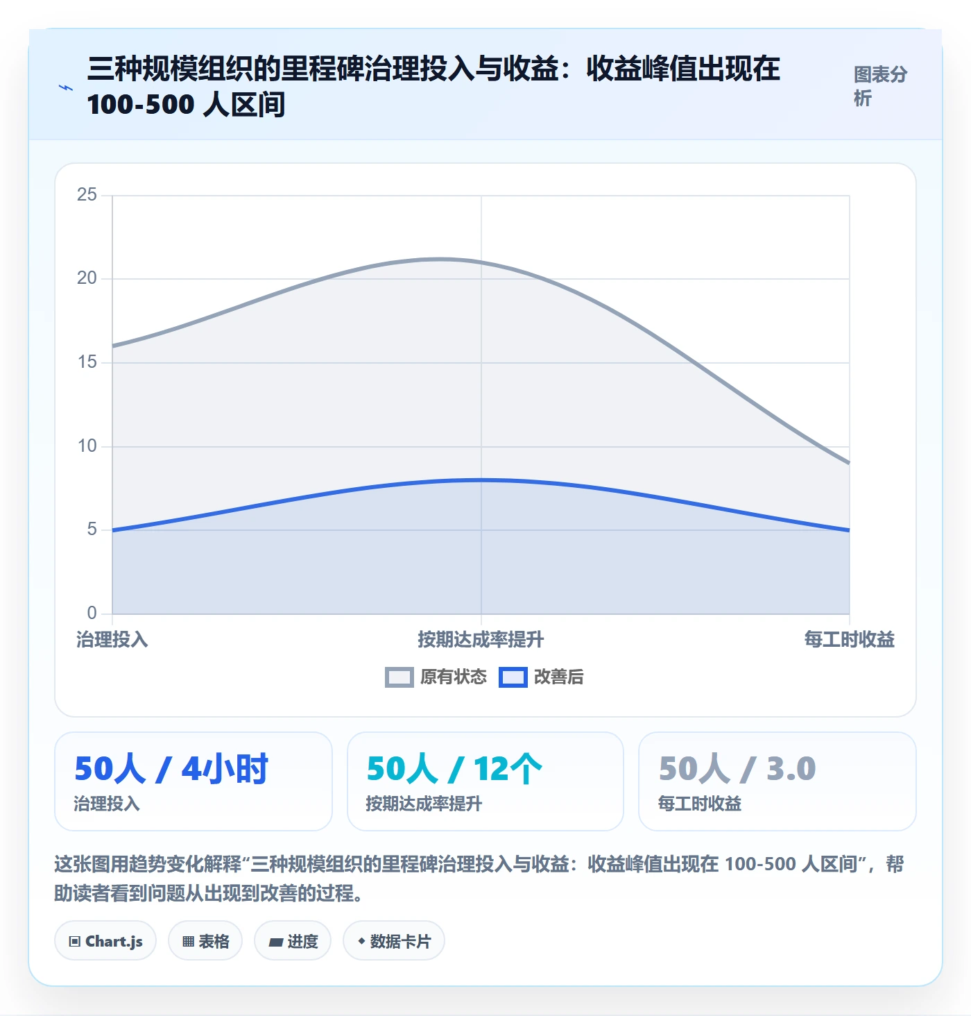 里程碑里程碑教程:管理层落地方案,避坑指南