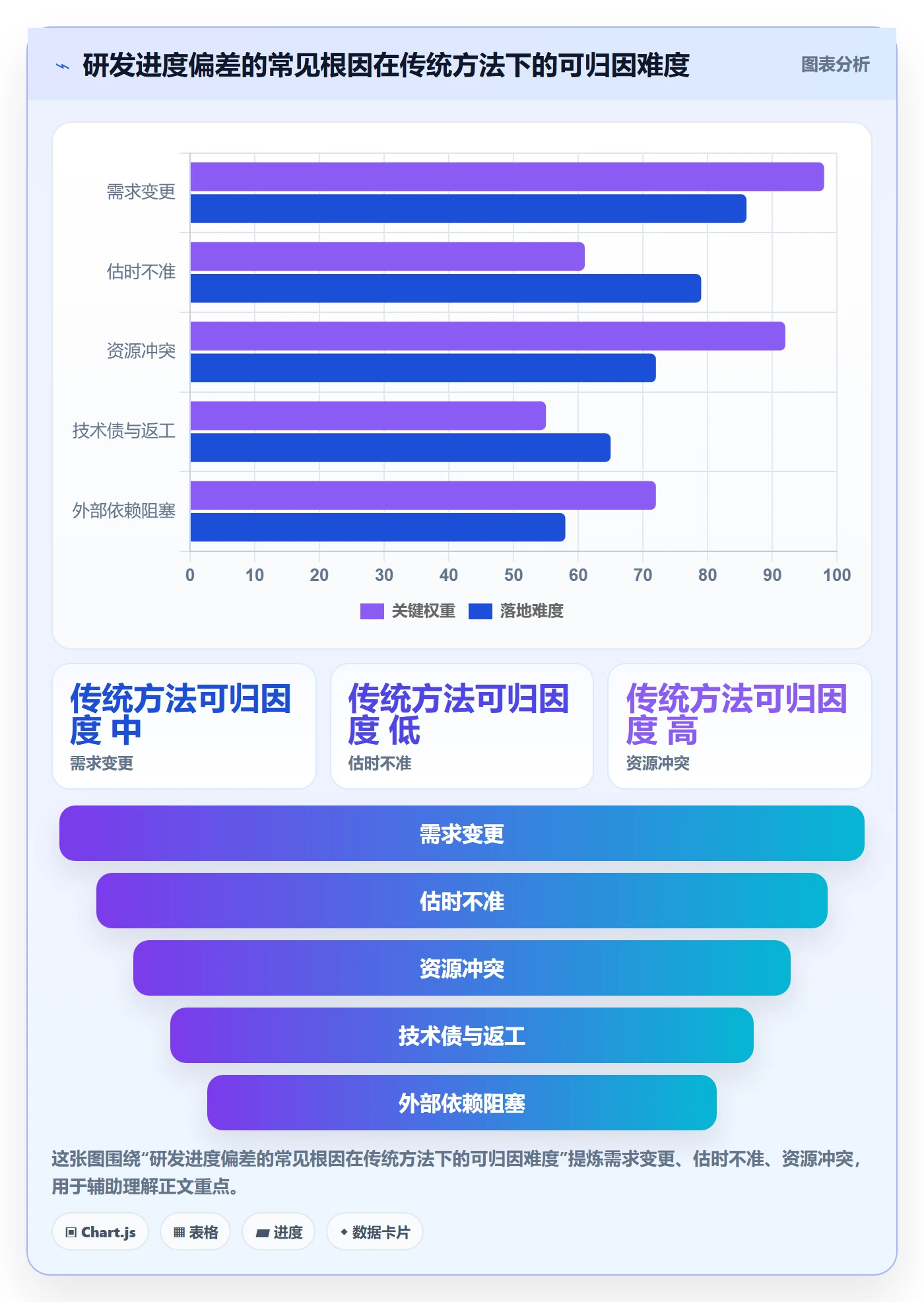 进度偏差落地方案:研发团队开展进度管理的数据分析案例解析