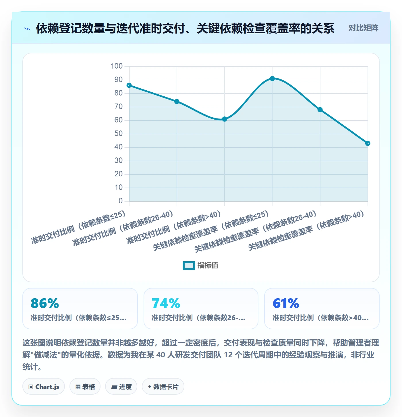 前置任务实操方法：企业管理者提升任务依赖效率的最佳实践方法与模板
