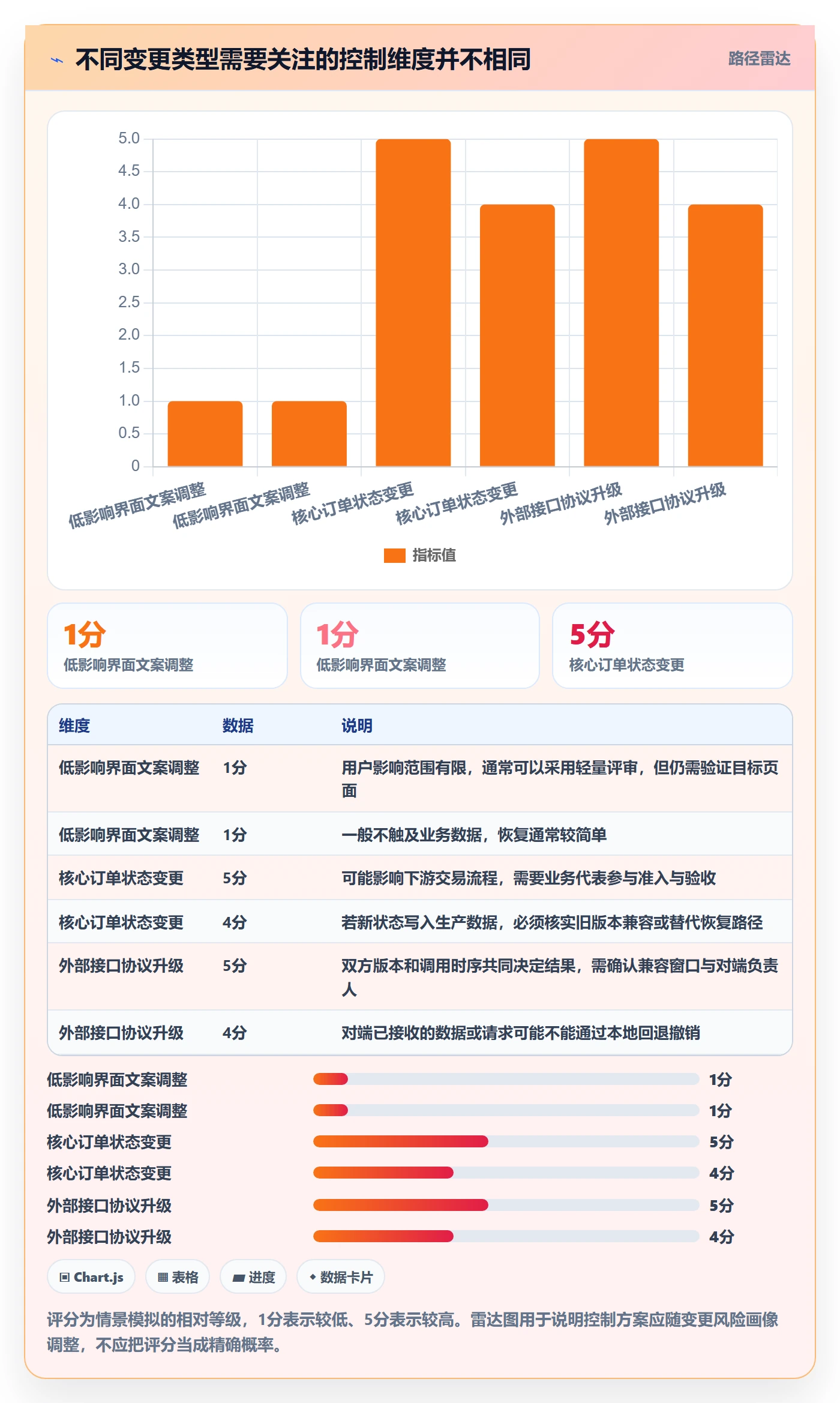 上线落地方案:项目经理开展发布管理的风险控制案例解析