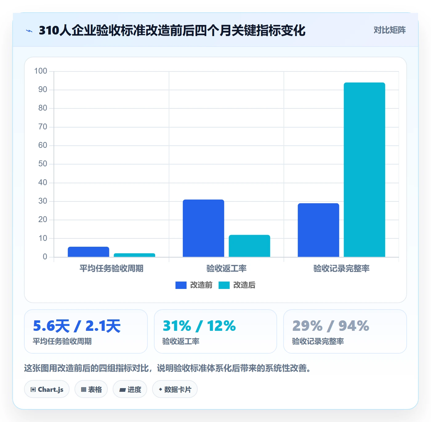 任务验收验收标准教程:企业管理者协同管理,避坑指南