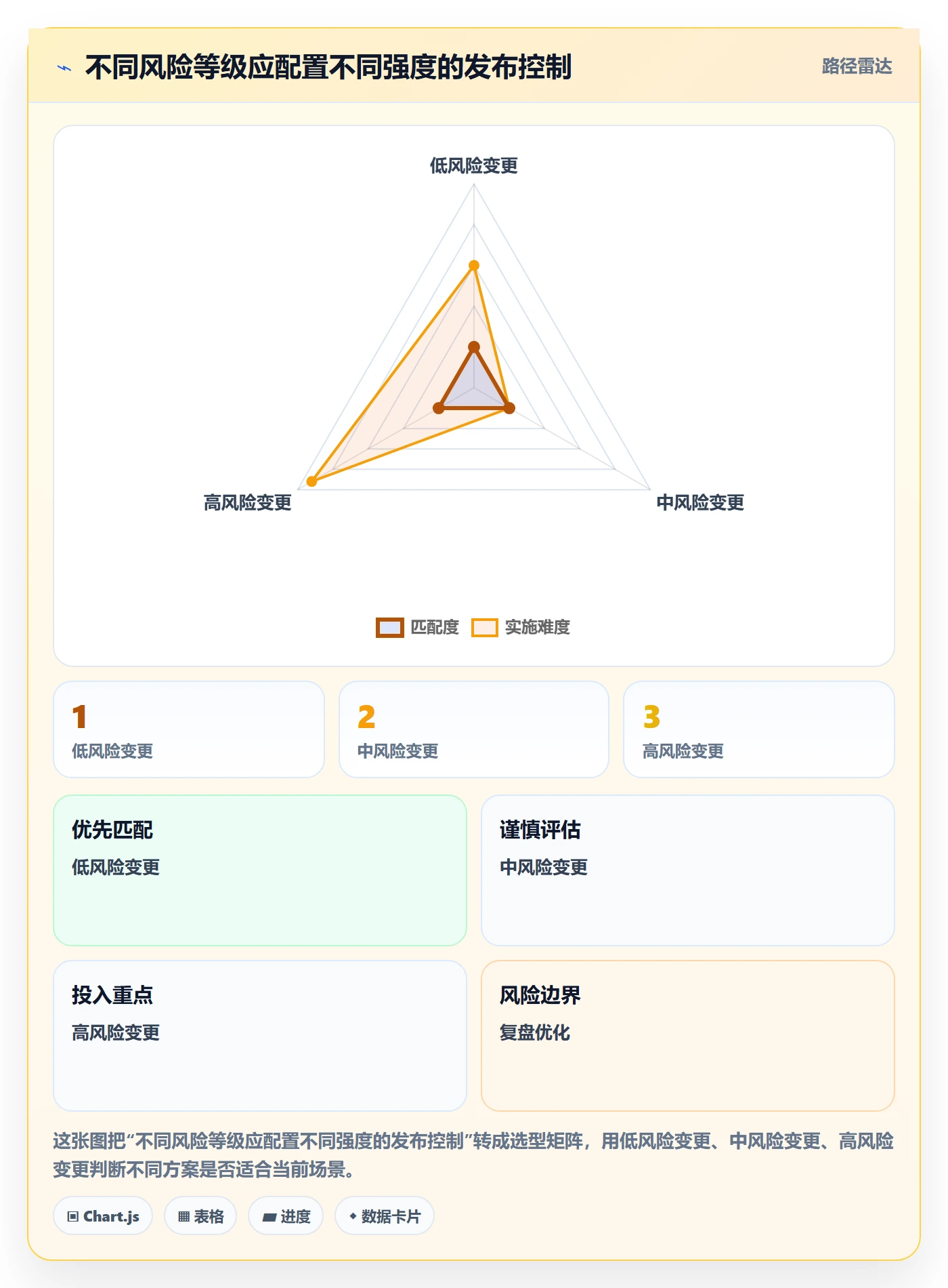 上线计划流程与规范:研发团队发布管理落地方案关键指标
