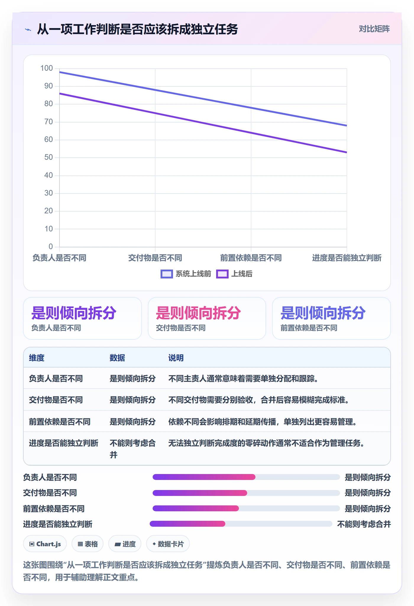 任务条怎么做？实施团队实操方法：甘特图从0到1